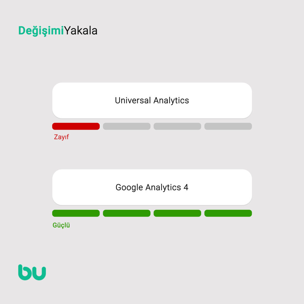 Google Analytics 4