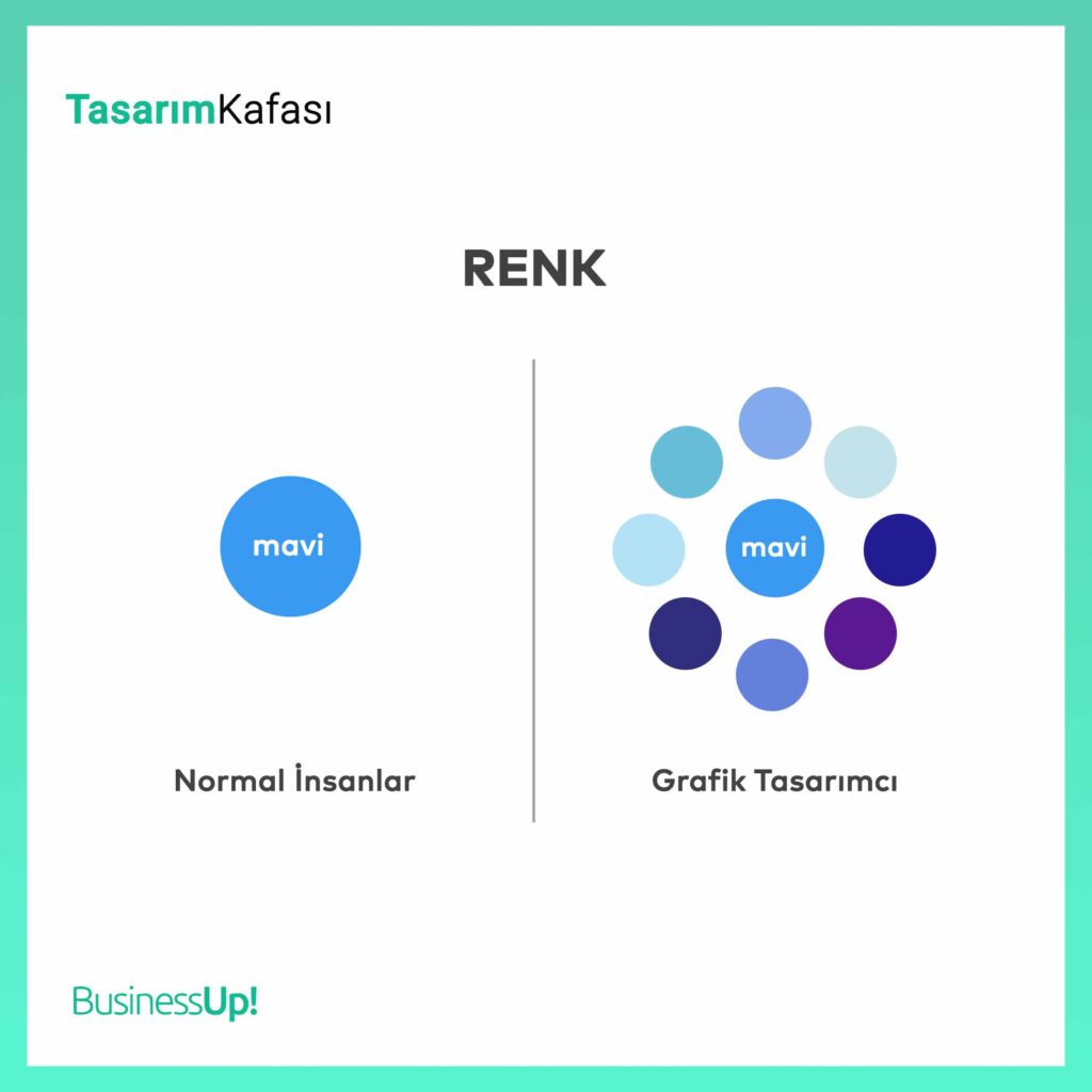 Normal İnsanlar ve Grafik Tasarımcı Arasındaki Fark Nedir?